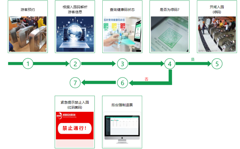 赢咖6景区票务系统